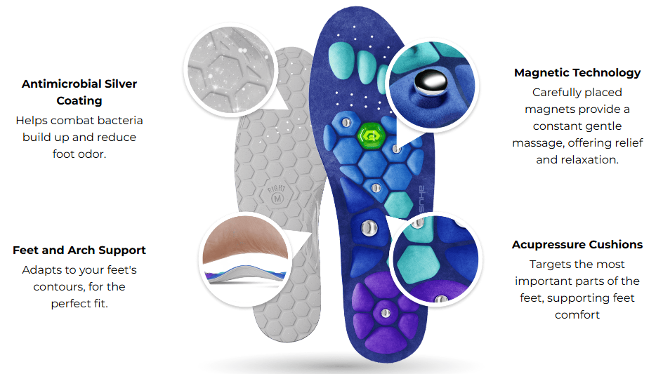 Akusoli Shoe Insoles Features