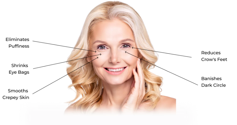 Renewa EyeLift Features