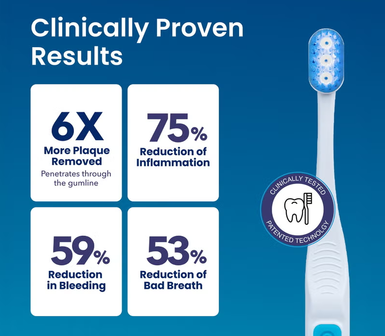 GreatGums ToothBrush Clinically Approved