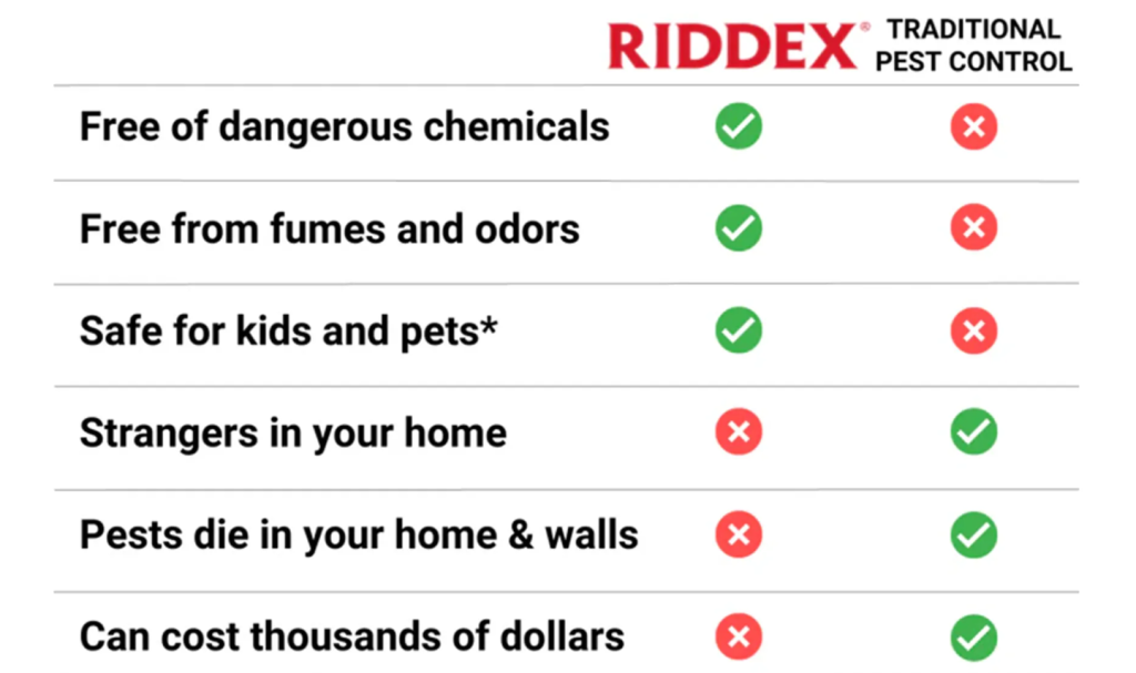 Riddex Plus Review 2026: Honest Verdict on This Electromagnetic Pest Repeller 5 Riddex Plus Features
