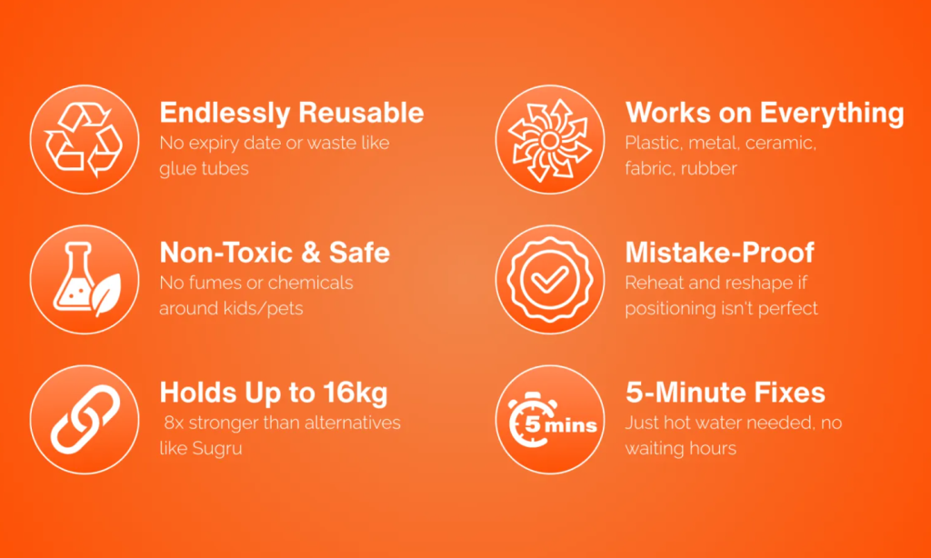 FixIts Features