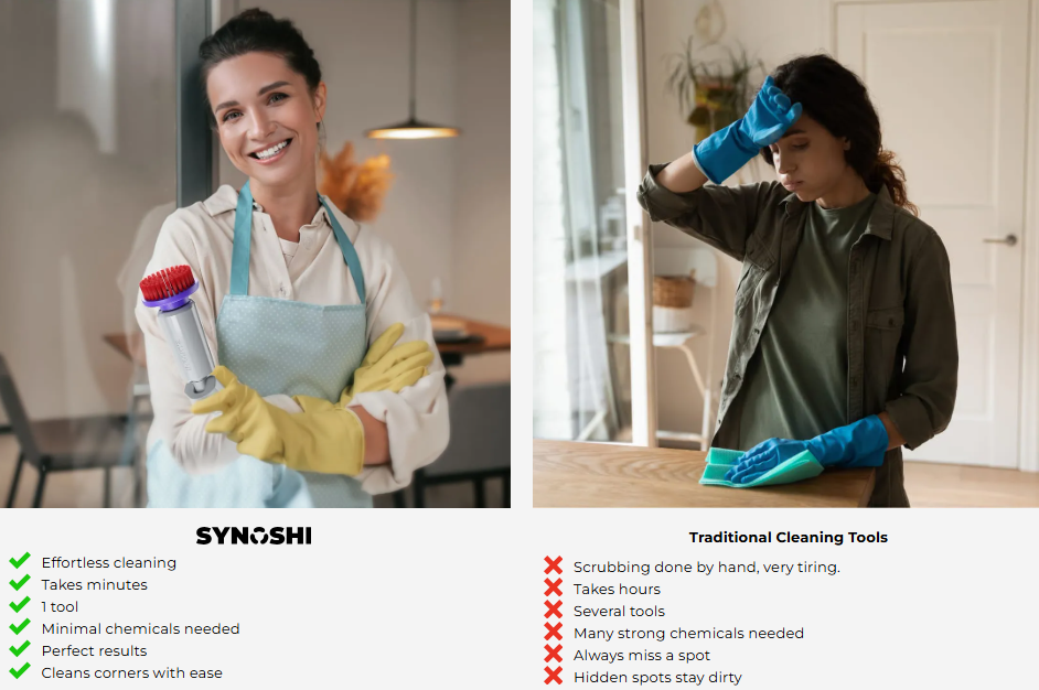 Synoshi PRO vs Others