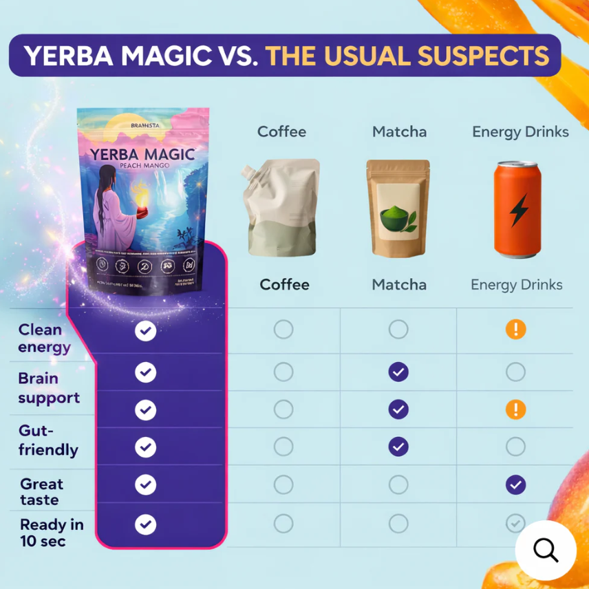 Yerba Magic Tea Powder Review 2026: Does It Actually Work? (My Honest Take) 8 Yerba Magic vs Others